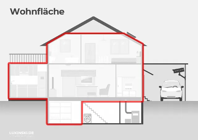 可用空间、居住空间和建筑面积：区别？这就是它的工作方式